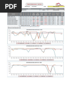 Reporte Disponibilidad Equipos