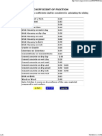 Coefficient of Friction