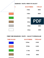 Tube Colour No of Fibres Type 24F