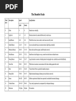 The Beaufort Scale