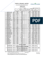 Price List For CARE