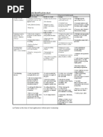 Fracture Mode Identification Chart