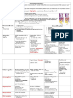 Antidepressants and Antipsychotics