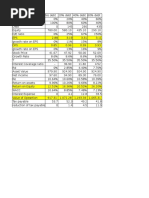 Hill Country Solution Excel