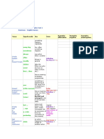 English Tenses Practice