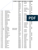 PF2016 Gold Results