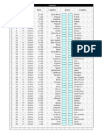 Match # Group Date Time Country Score Country: Matches