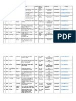 Complete Branch List English