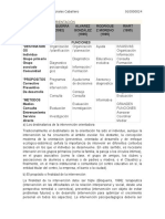 Funciones de La Orientación