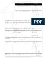 Pharmaceutical Ingredients