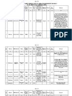 RR District Mandal Lands