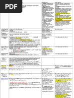 Antibiotics Chart 2