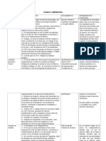 Cuadro Comparativo