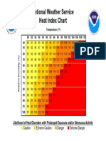 National Weather Service Heat Index Chart: Likelihood of Heat Disorders With Prolonged Exposure And/or Strenuous Activity