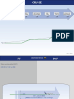 Cruise Initiation System Monitoring Level Change Vertical CRZ Management Step Climb Periodic Checks Lateral CRZ Management