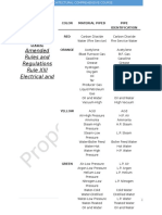 Philippine Pipe Color Coding: (NBC Amended Rules and Regulations Rule XIII Electrical and