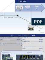 Descent Monitoring Descent Initiation FL 100 Descent Preparation