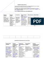 Corrientes Pedagogicas