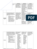 Pharmacokinetics For Test 1