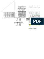 Weibull Analysis in Excel