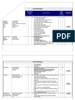 Risk Register