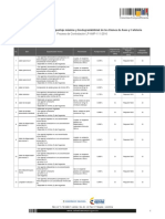 CCE 2016 - Fichas Técnicas Puntaje Máximo y Biodegradabilidad de Los Bienes de Aseo y Cafetería