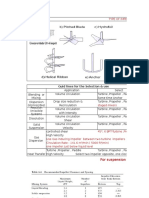 Guid For The Selection of Agitator, Design Formula and Scale Up