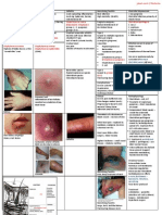 Soft Tissue Infections