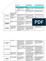 Atc Grupos Farmacologicos