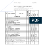 Finance Syllabus Bharathiar University