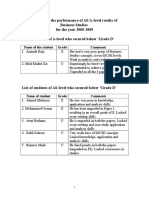 A Report On The Performance of AS/A-level Results of Business Studies For The Year 2008-2009 List of Students of A-Level Who Secured Below Grade D'