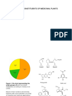  Medicinal Plant Chemical Constituents