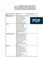 Tipos de Arquitectura de Redes