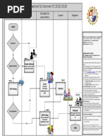 CRS Enrollment Flowchart Summer SY2015-2016