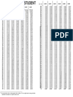 Tabla T Student Dos Colas PDF