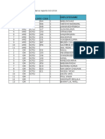 Attendance Reports AMD & Indore Oct-2016