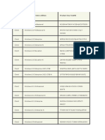 Platfor M Operating System Edition Product Key (GLVK)