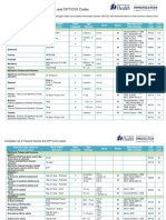 Complete List of Vaccines 2016