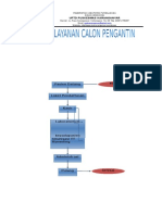 Alur Pelayanan Catin