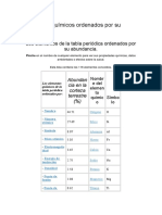 Elementos Químicos Ordenados Por Su Abundancia