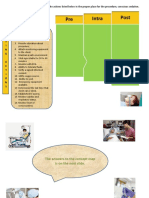 Sedation Concept Map 2