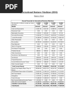 IBM Balance Sheet