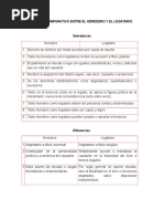 Cuadro Comparativo