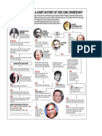 Tata Family Tree