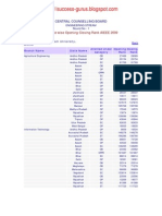 AIEEE CUTOFF 2009-Assam University, Silcher (ROUND 1)