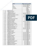 S. No Empl ID Employee Name MGMT Server Location