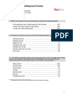 10 09 Wisconsin CBS/YouGov