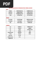 Tabla de Equivalencias de Unidades de Peso