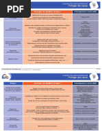 Fiche Évaluation Des Risques Professionnels - 14 - Portage Des Repas