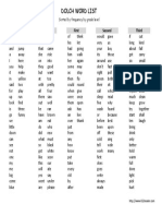 Dolch Frequency by Grade